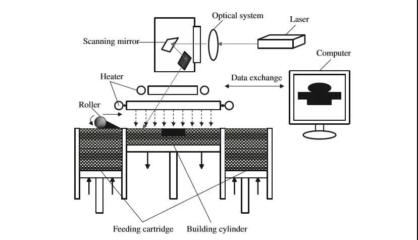 优德88·(中国区)官方网站
